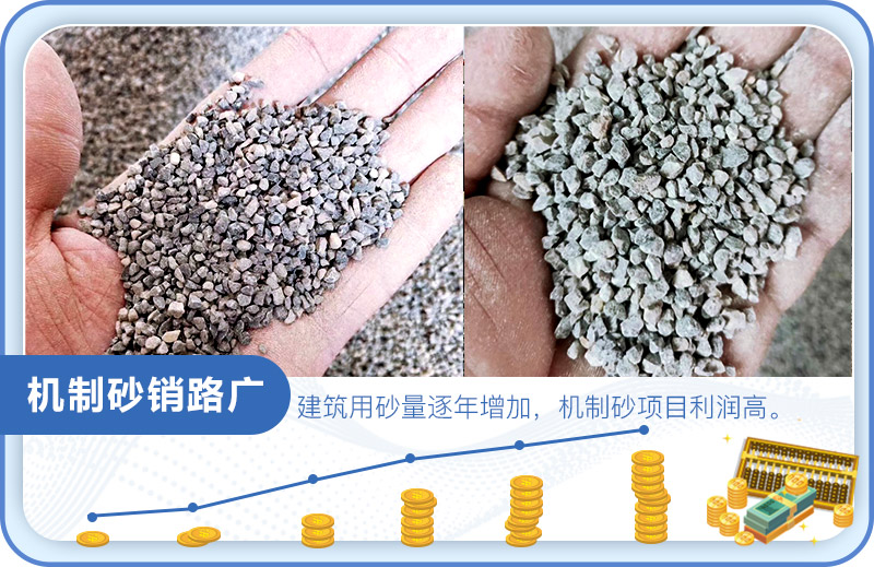 機(jī)制砂是近年來的熱門項(xiàng)目
