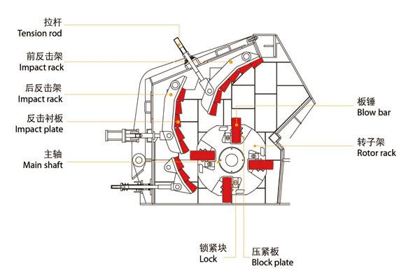 反擊破結(jié)構(gòu)
