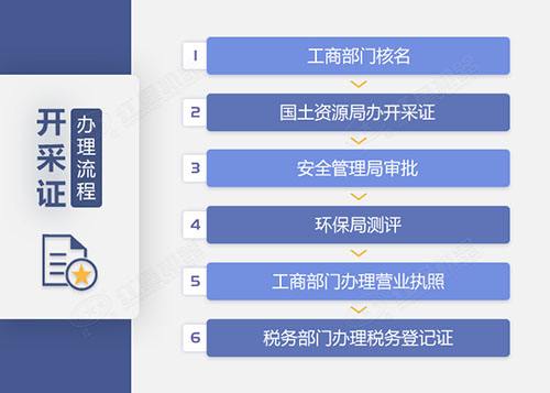 機(jī)制砂廠辦證手續(xù)