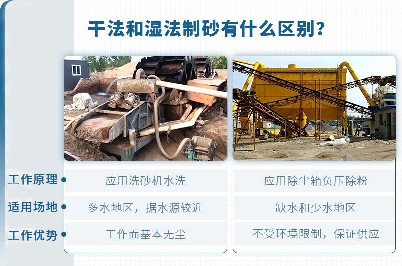 干法制砂、濕法制砂的對比