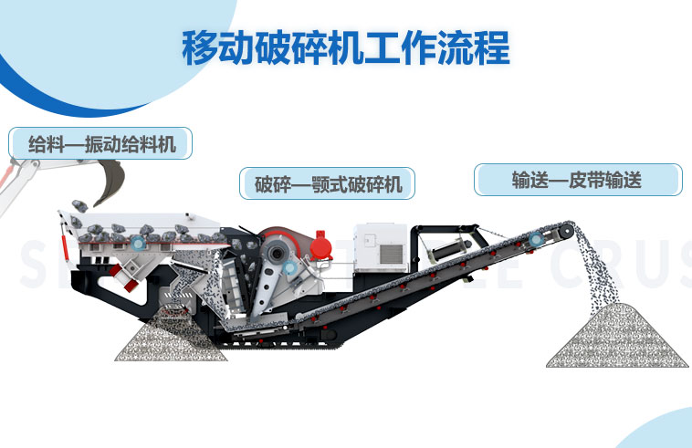 鄂式移動(dòng)破碎機(jī)