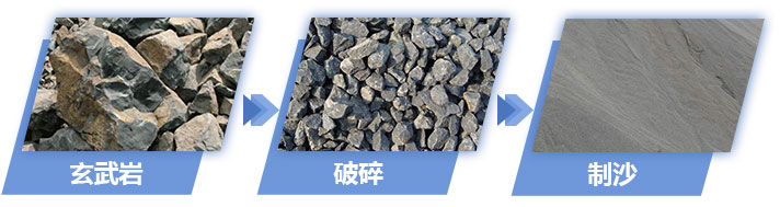 玄武巖物料制沙成品展示