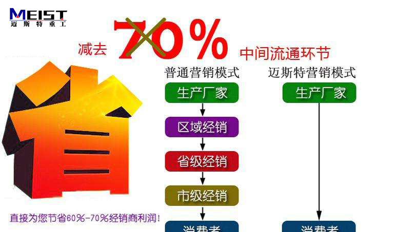 邁斯特制砂機(jī)廠家直銷生產(chǎn)，價(jià)格實(shí)惠